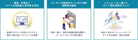 【不動産Web】無料でサイトの専門性を強化！「レンタ