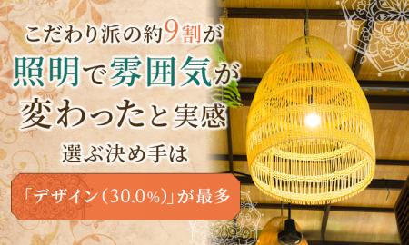 こだわり派の約9割が「照明で雰囲気が変わった」と実