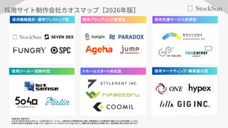 採用サイト制作会社カオスマップ2026を公開｜早期選考
