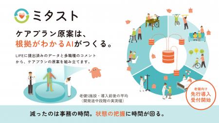 【最中屋】AIケアプラン作成支援「ミタスト」、老健向