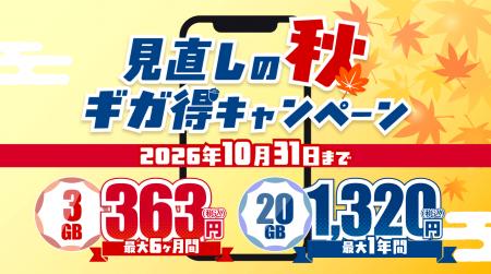 X MOBILE、20GB月額1,320円を12ヶ月間・3GB月額363円 X MOBILE、20GB月額1,320円を12ヶ月間・3GB月額363円
