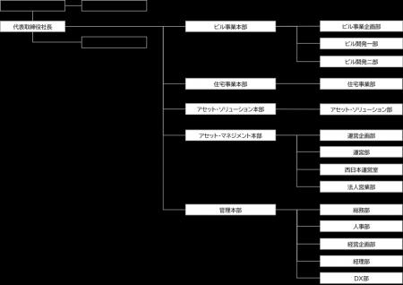 役員異動等のお知らせ