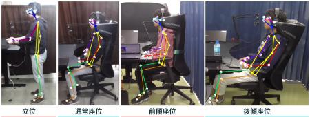 姿勢を支える机と椅子がeスポーツ中の認知機能とゲー