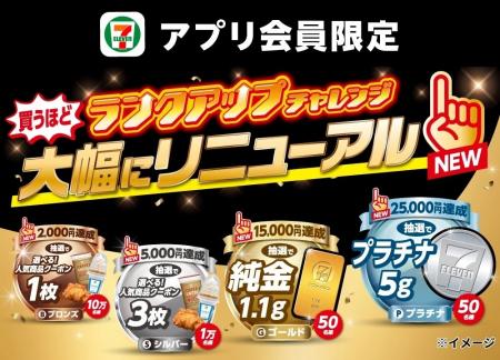 「買うほどランクアップチャレンジ」がリニューアルし