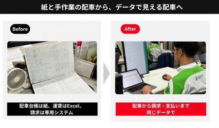配車管理システム「KONNECT」の本格運用を開始