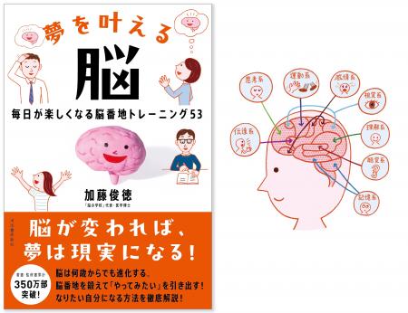 〈夢を実現させる正しい脳の使い方〉1万人以上の脳を