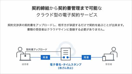 さいたま市が電子契約サービス「クラウドサイン」を導