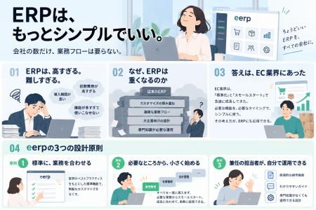 「ERPは、もっとシンプルでいい」コマースロボティク