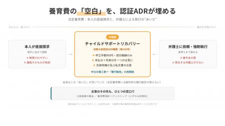 全国初、法定養育費専用のオンラインADRを開始　法務