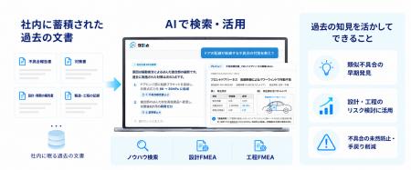 製造業向けAIエージェント「タグっと」のトライアルを