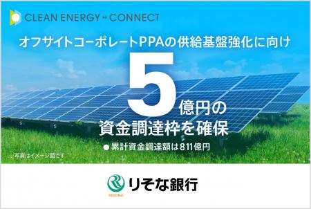 クリーンエナジーコネクト、りそな銀行と5億円のコミ クリーンエナジーコネクト、りそな銀行と5億円のコミ