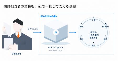 企業研修の準備から受講完了まで、研修担当者の仕事を