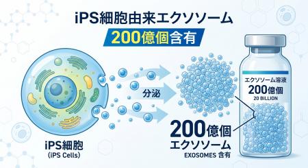 【特別なご案内】自由診療のロイヤリティを確固たるも