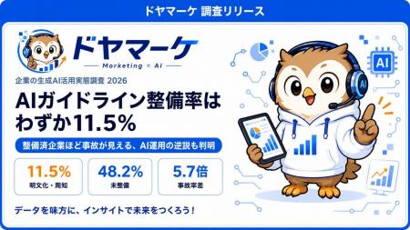 「自社にAIガイドラインあり」と答えた会社員わずか11