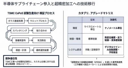 【台湾情報】電子部品産業、AIインフラ需要で高度化── 【台湾情報】電子部品産業、AIインフラ需要で高度化──