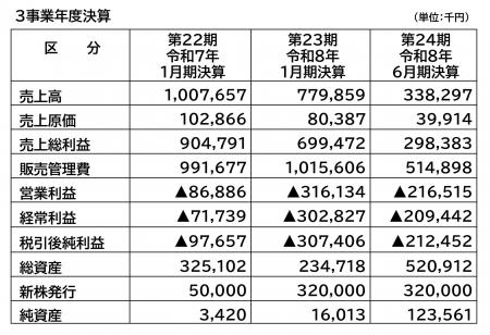 株式会社ザスパ 第24期決算のご報告および役員体制に