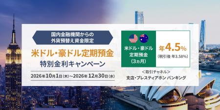「国内金融機関からの外貨預替え資金限定 米ドル・豪 「国内金融機関からの外貨預替え資金限定 米ドル・豪