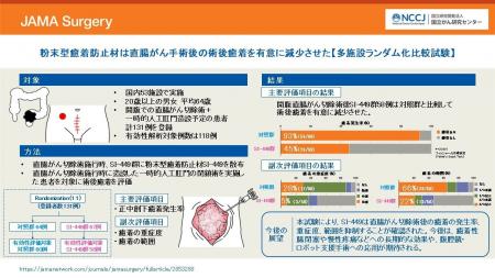 直腸がんの術後癒着抑制に粉末型癒着防止材SI-449が有