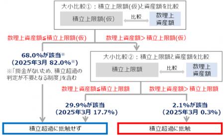 【新刊発行】人事・年金の今が分かる「三菱UFJトータ