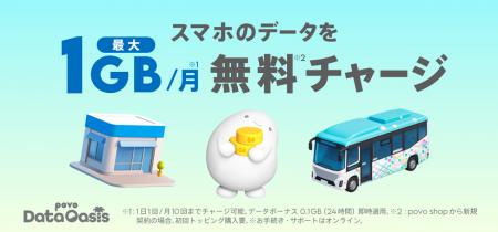 povoデータが無料でもらえる「povo Data Oasis」、つ