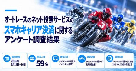 オートレースのキャリア決済利用実態を調査。利用最多 オートレースのキャリア決済利用実態を調査。利用最多