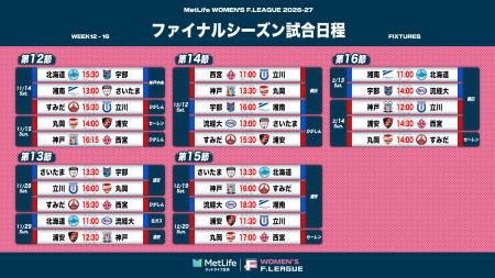 ファイナルシーズンの試合日程・会場が決定！【メット