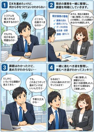 システム導入の前に、「現場の本当の問題」は何かを見