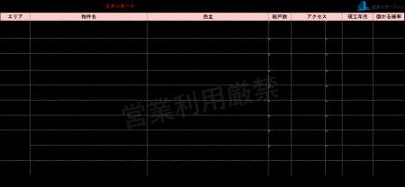 [住まいサーフィン]資産性の保たれやすいマンションが