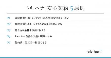 LINEでできる式場探し「トキハナ」、結婚式契約におけ
