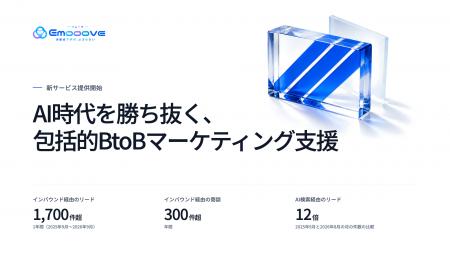 広告なしで1年間に1,700件超のインバウンドリードを獲