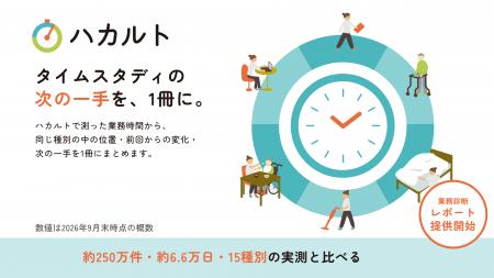 【最中屋】タイムスタディの次の一手を示す「ハカルト