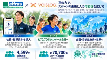 【スポーツ×音声解析×ウェルビーイング】リーフラス、 【スポーツ×音声解析×ウェルビーイング】リーフラス、