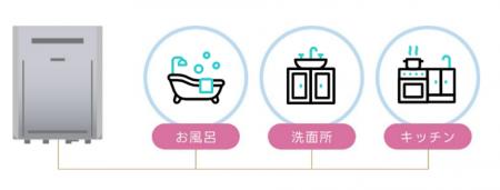 給湯器を替えるだけ!家じゅうのお湯がウルトラファイ 給湯器を替えるだけ!家じゅうのお湯がウルトラファイ