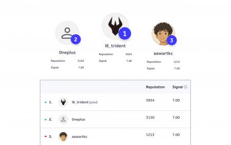 Layer8の自律型AI「Trident」、HackerOneのVDPランキ Layer8の自律型AI「Trident」、HackerOneのVDPランキ