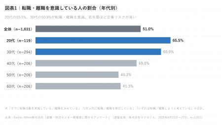 Exotec Nihonが10月1日からの全国労働衛生週間にあわ