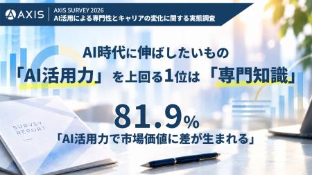 AI時代に伸ばしたいもの1位は「専門知識」、「AI活用