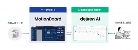 カクイチが、AIで全国17,000ヶ所以上の太陽光発電設備