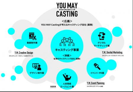 キャスティングサービス「YOU MAY Casting」が提供す