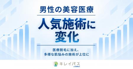 「キレイパス byGMO」、男性に人気の美容医療施術に変 「キレイパス byGMO」、男性に人気の美容医療施術に変