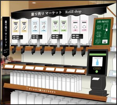 TOPPAN、液だれや残渣を軽減する液体用量り売りシステ TOPPAN、液だれや残渣を軽減する液体用量り売りシステ