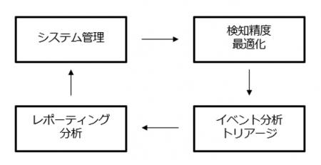 テクマトリックス、「TechMatrix Human Risk Insight テクマトリックス、「TechMatrix Human Risk Insight