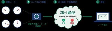 SR-IMAGE、新検針方式「画像認識」を新たに追加