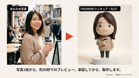写真1枚から 写真1枚から