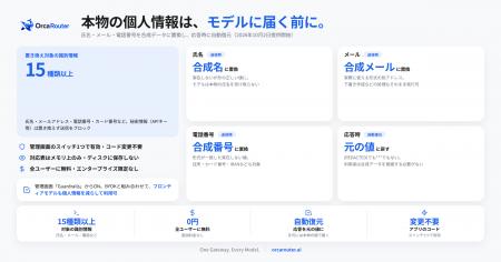 OrcaRouter、個人情報をモデルに送る前に合成データへ OrcaRouter、個人情報をモデルに送る前に合成データへ