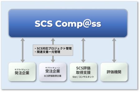 サイバーソリューションズ、 サプライチェーンリスク サイバーソリューションズ、 サプライチェーンリスク
