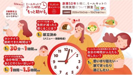 創業50周年を機に、ミールキットの利用実態について調 創業50周年を機に、ミールキットの利用実態について調