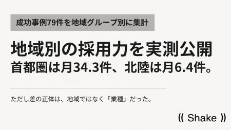 地域別の採用力を実測公開｜首都圏月34.3件、北陸月6.