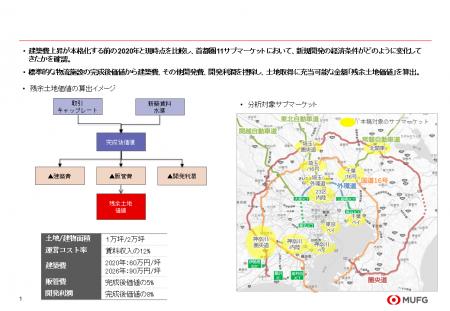 【新レポート発行】不動産マーケットリサーチレポート