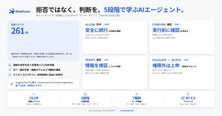 OrcaRouter、AIエージェントの判断を学ぶデータセット