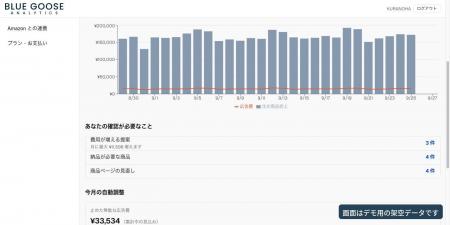 先着10社：Amazon運用代行のブルーグース、自社で使う